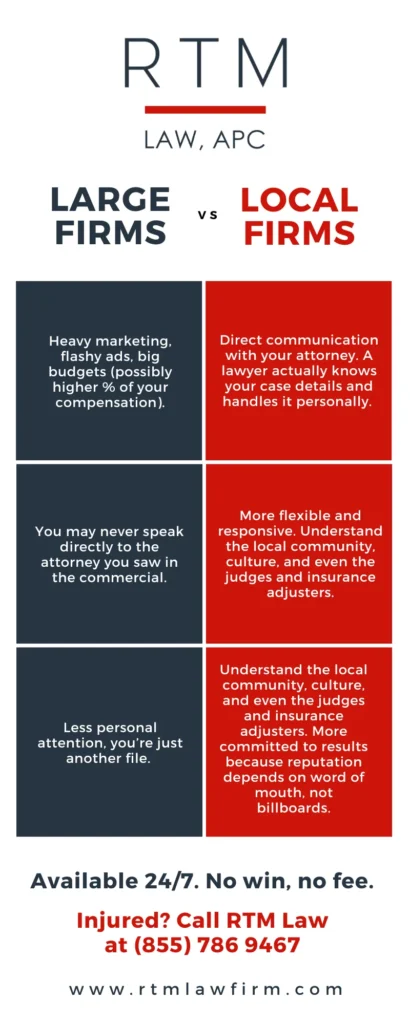 RTM Infographics Large Firms vs Local Firms